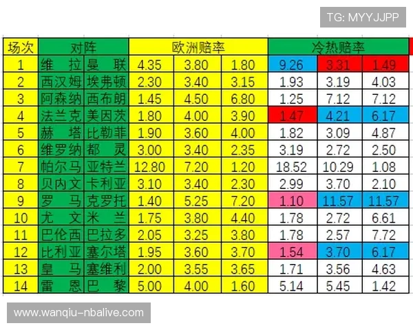 玩球波胆00退本金避坑指南彩票数字高频玩法防骗